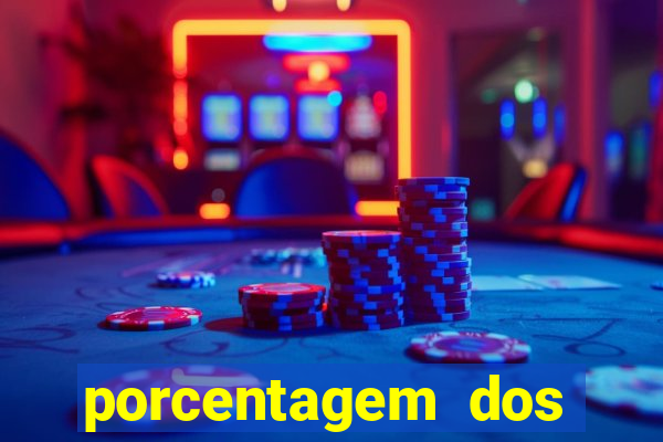 porcentagem dos joguinhos slots